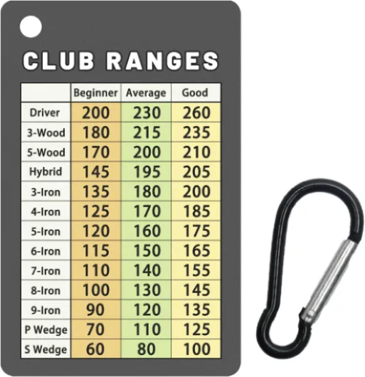 Golf Club Range Chart Card, Easy Carry with Credit Card Size,Sturdy Golf Yardage Card for Seasoned Golfers, Average, or Beginners Card+Clip