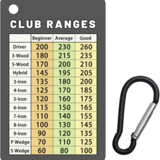 Golf Club Range Chart Card Review: Compact Guide for Every Golfer