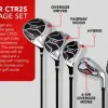 Fazer CTR25 Men's Golf Package Set Review: a no-fuss starter kit that covers all the basics